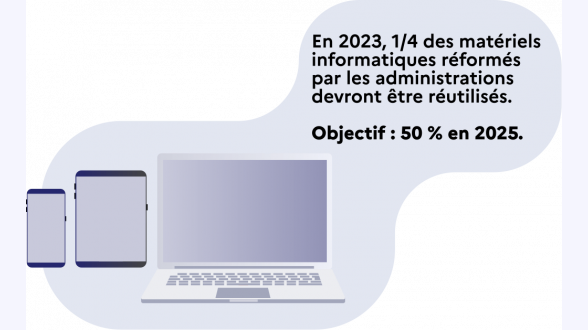 {{{Part des éco-activités dans l'emploi total de la branche (en % des ETP totaux) et évolution entre 2004 et 2020}}} Le ratio est calculé au niveau section de la nomenclature d'activités (NAF) pour les lettres A, C, D, F, M, N et O. Branche d'emploi /part des éco-activités en 2004 /part des éco-activités en 2020: -* Agriculture, sylviculture et pêche / 3,9~% / 18,1~ % -* Industrie manufacturière / 7,4~% / 7,3~% -* Production et distribution d'électricité, de gaz, de vapeur et d'air conditionné / 13,8~% / 24,4~% -* Production et distribution d'eau, assainissement, gestion des déchets et dépollution / 79,4~%/ 81,2~% -* Construction / 5,7~% / 8,~ % -* Activités spécialisées, scientifiques et techniques / 1,4~% / 1,8~% -* Activités de services administratifs et de soutien / 0,6~% / 0,8~% -* Administration publique / 2,0~% / 2,8~% -* Enseignement / 0,7~% / 1,6~% -* Activités de service / 1,3~% / 1,8~% -* Total éco-activités / 1,6~% / 2,4~% Notes: données 2020 provisoires Champ: France Sources: SDES; Insee, Ésane, EAP, Comptes nationaux base 2014; Douanes; Ademe; Agence Bio. Traitements: SDES, 2023 