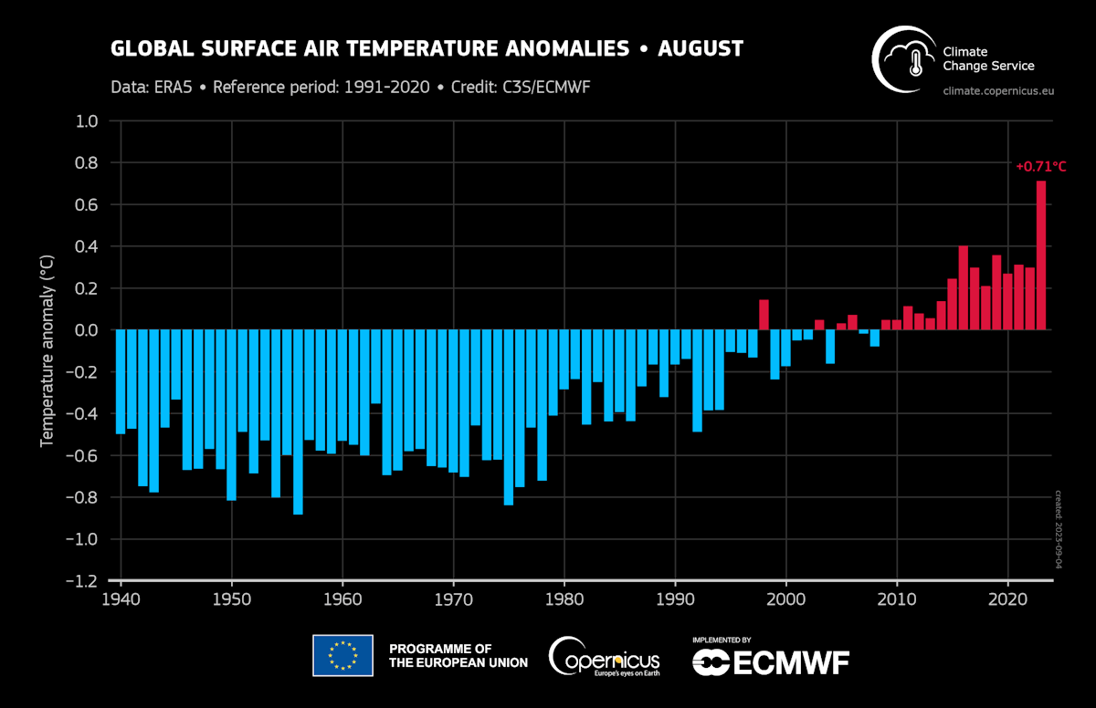 Illustration 3557 - Infographie (en Anglais) : Anomalies de la température de l'air en surface à l'échelle mondiale, pour le mois d'août