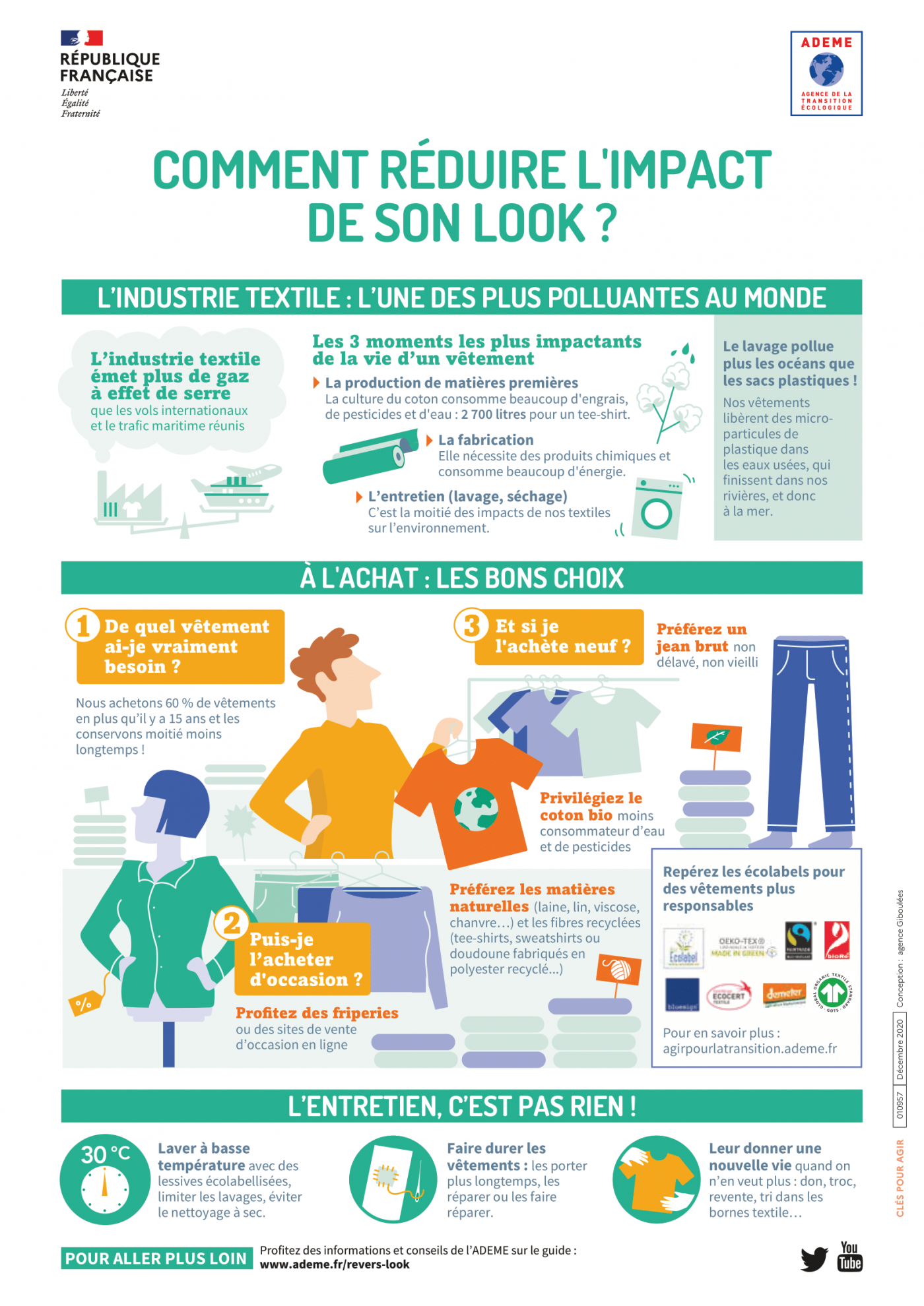 Illustration 3537 - Infographie : Comment réduire l'impact de son look ?