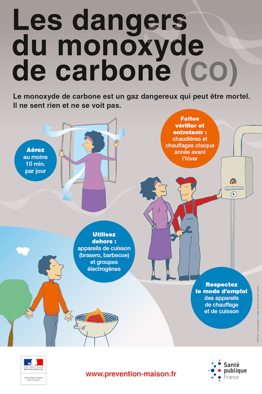 Illustration 3645 - Infographie comportant des personnages qui montrent les précautions à prendre pour se protéger de l'intoxication au monoxyde de carbone.