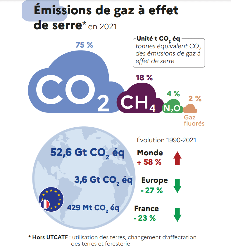 Illustration 3641 - Changement climatique et émissions de CO2 au niveau mondial