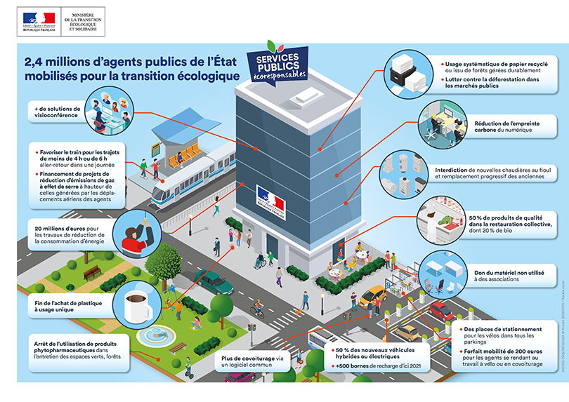 Illustration 2218 - 2,4 millions d'agents publics de l'État mobilisés pour la transition écologique